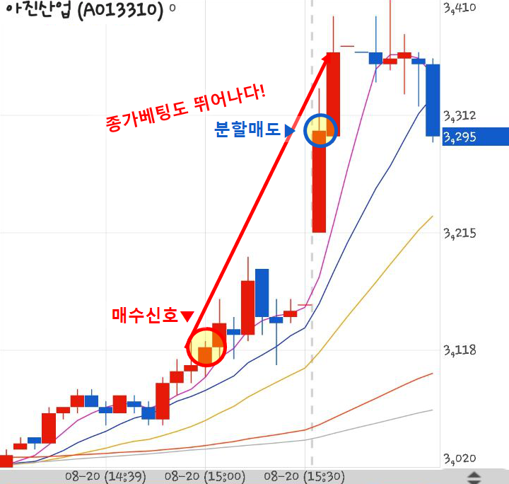  190821 급등황제 종가베팅 아진산업 수익인증