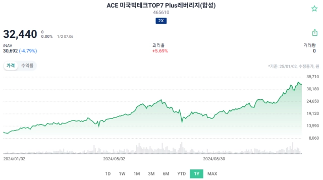 ETF 투자, 2025년 투자전략, AI ETF, 원자력 ETF, 양자컴퓨팅 ETF, 미국테크 ETF, 레버리지 ETF, 연금투자, 분산투자, 테마ETF, 글로벌ETF, 액티브ETF