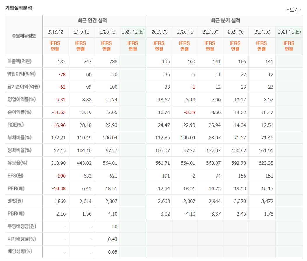 풍력발전 관련주식