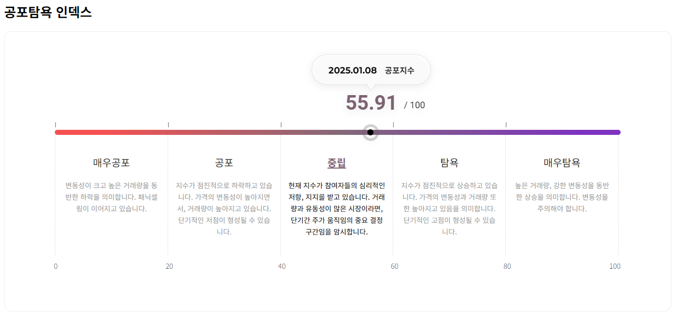 비트코인 탐욕지수 1월 8일 2025