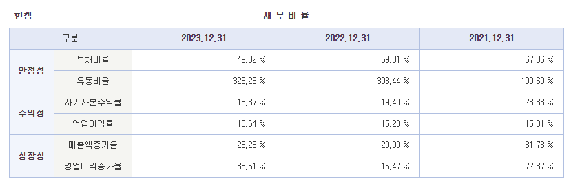 한켐 공모주 분석 및 상장 후 전망