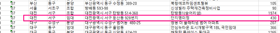 대전둔산 공공지원 민간임대