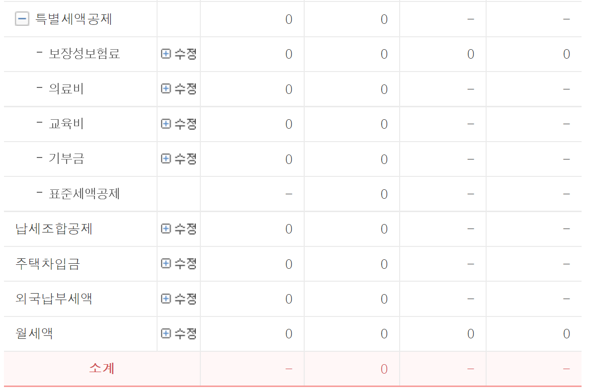 연말정산 보장성보험 연말정산 의료비 연말정산 교육비 연말정산 기부금 연말정산 표준세액공제 연말정산 납세조합 공제 연말정산 주택 차입금 연말정산 월세액