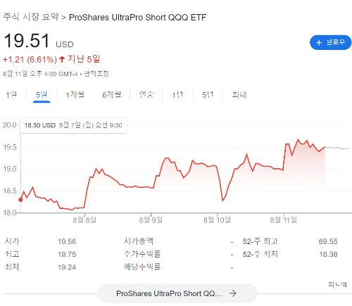  SQQQ투자자의 삶 2주차 정리