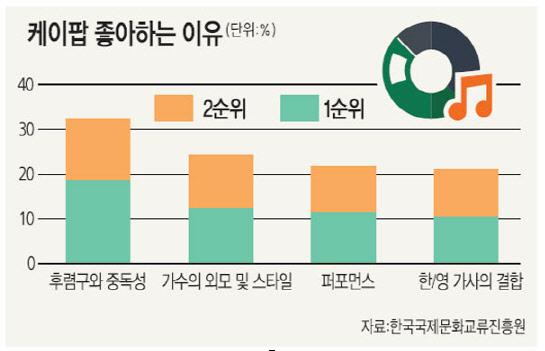 비오는날 듣기 좋은 노래 케이팝 KPOP