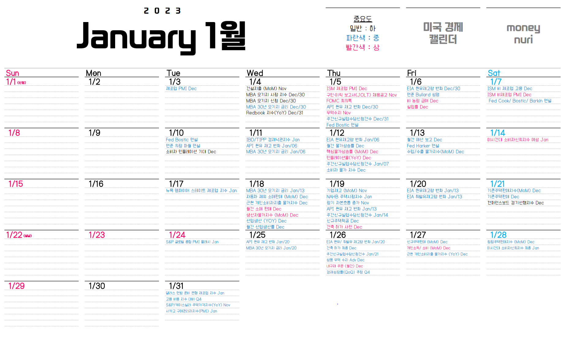  2023년 01월 경제지표 캘린더