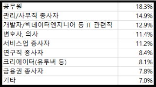 엑셀 데이터 샘플