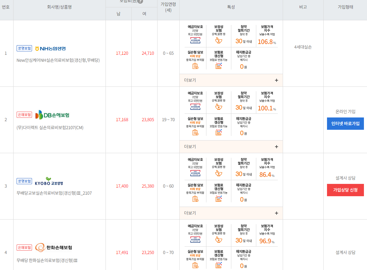  이런 보험 들지말자