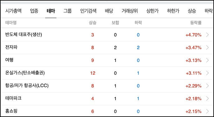  주식용어 이거라도 알고 하자 / 상한가, 하한가 등 기본 용어 정리
