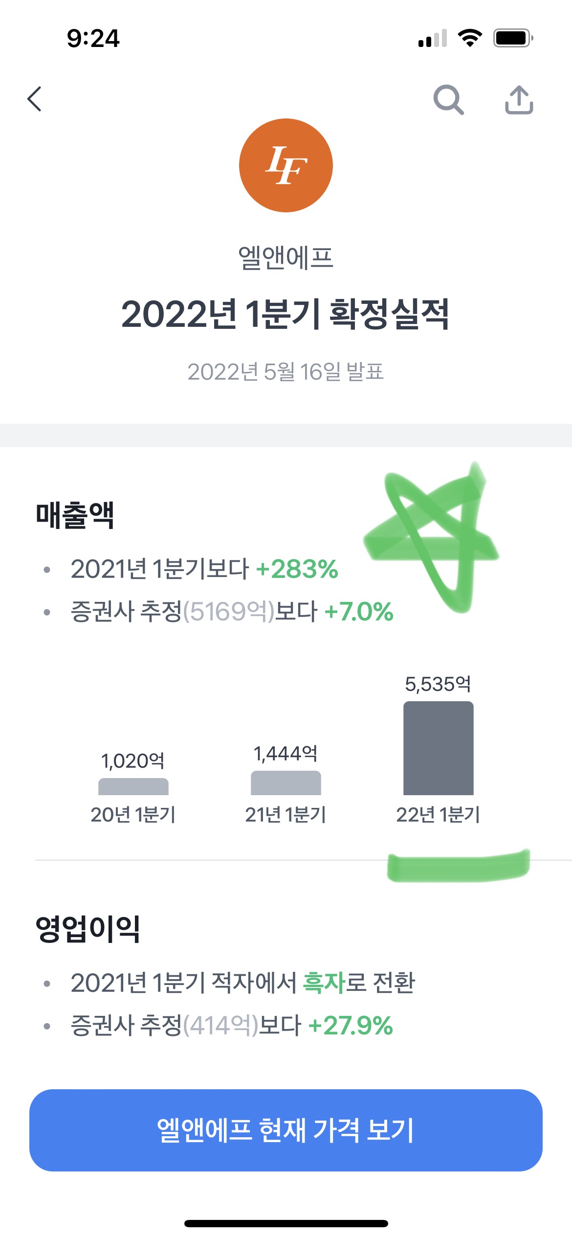 엘앤애프 1분기 확정실적이 역대급이 나와버렸습니다. 토스증권 캡쳐