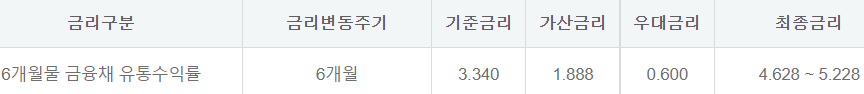 하나은행 직장인 신용대출