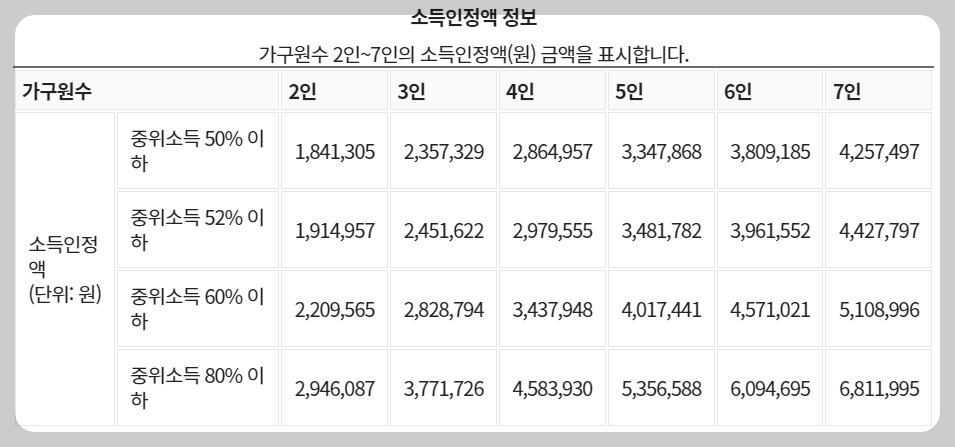 초중고교육비 소득인정액