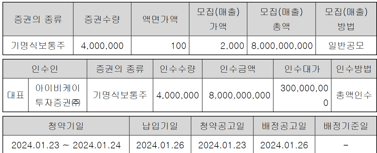 IBK제24호 스팩 상장