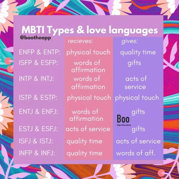  재미로 보는 MBTI - 유형별 선호하는 사랑표현은?