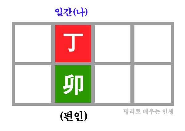 정묘일주 만세력 사주 구성