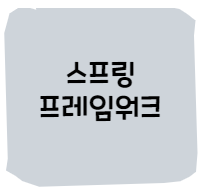  스프링 프레임워크: Spring IoC 컨테이너와 빈 소개 및 활용
