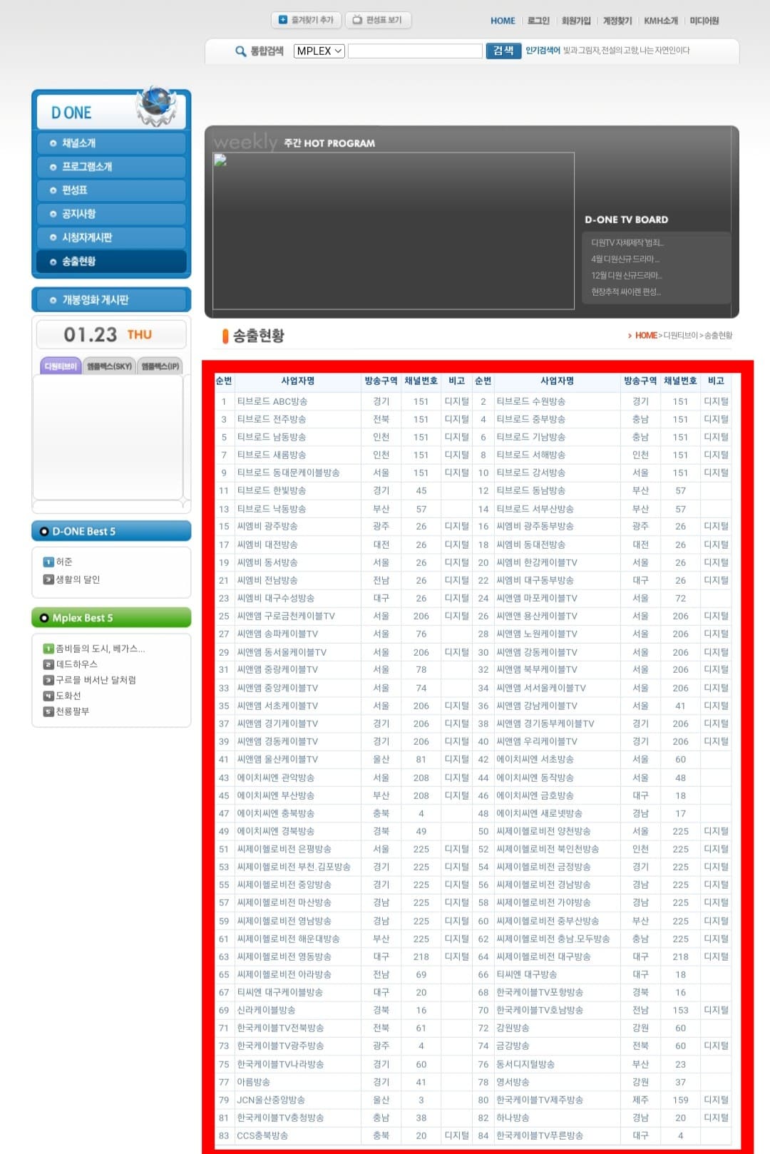 DONE-TV(디원TV)-편성표-및-채널번호-확인-방법-안내-송출-현황에서는-IPTV나-위성방송(스카이라이프)이-아닌-케이블-방송-채널-번호를-확인할-수-있는데요.-케이블-방송사를-이용-중이라면&amp;#44;-송출-현황을-통해-채널-번호를-쉽게-알-수-있습니다.-아래의-표에서는-사업자명(방송사명)&amp;#44;-방송-구역&amp;#44;-그리고-채널-번호를-한눈에-확인할-수-있으니-번호를-확인해-시청하시기-바랍니다.