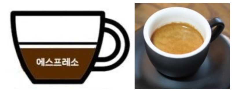 최적화된 커피 에스프레소 커피 비율과 사진을 보세요