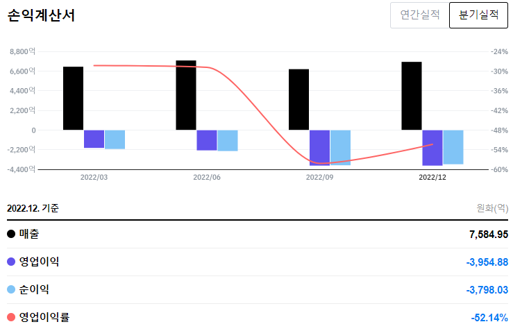 로블록스 분기 손익계산서