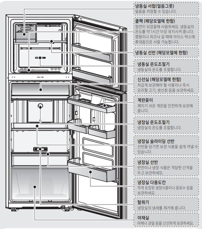 냉장고-사용설명서