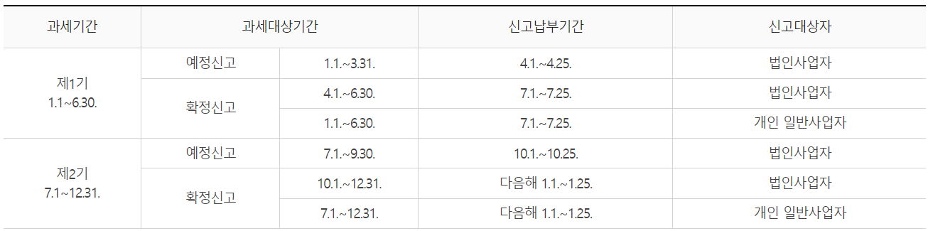  개인사업자경비처리 항목 및 한도 총정리! (경비처리 꿀팁 포함)