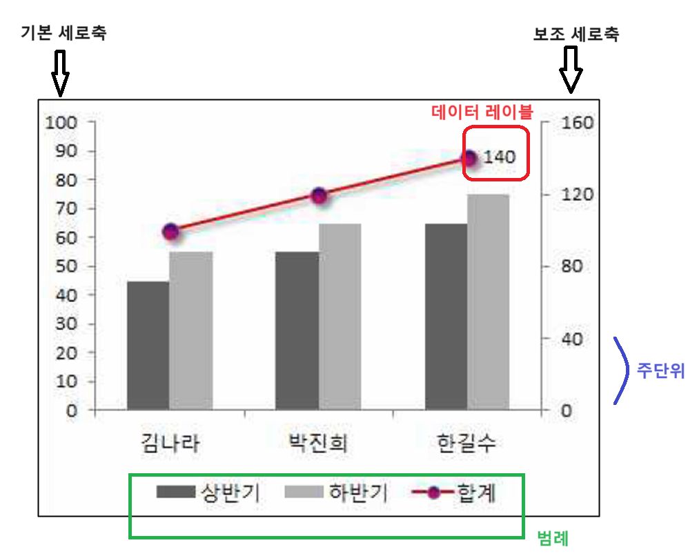 37번 차트 각 부분