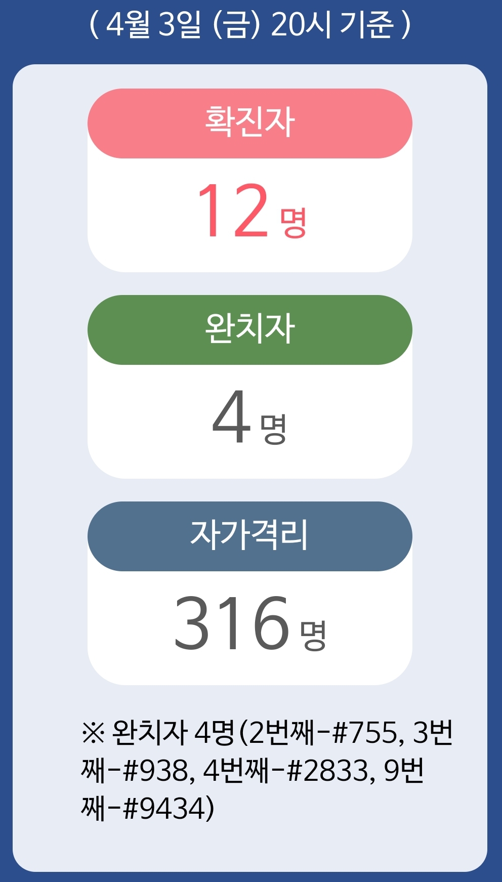  강동구 12번 성내1동 코로나19 확진자 동선은?