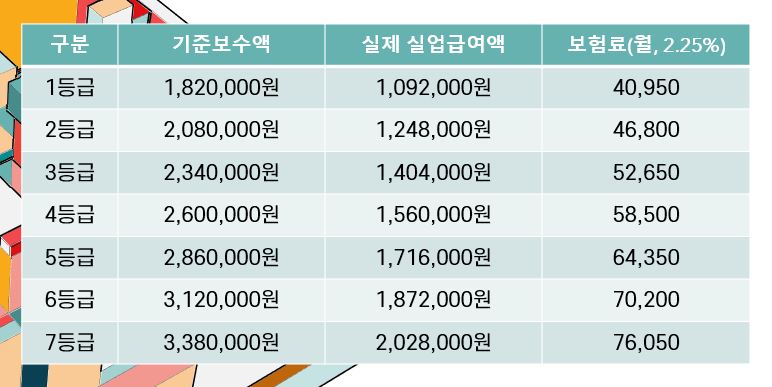 개인사업자_실업급여_표