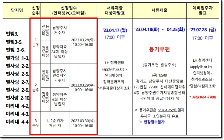 남양주시 LH국민임대