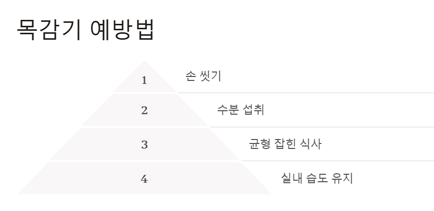 목감기 빨리 낫는법