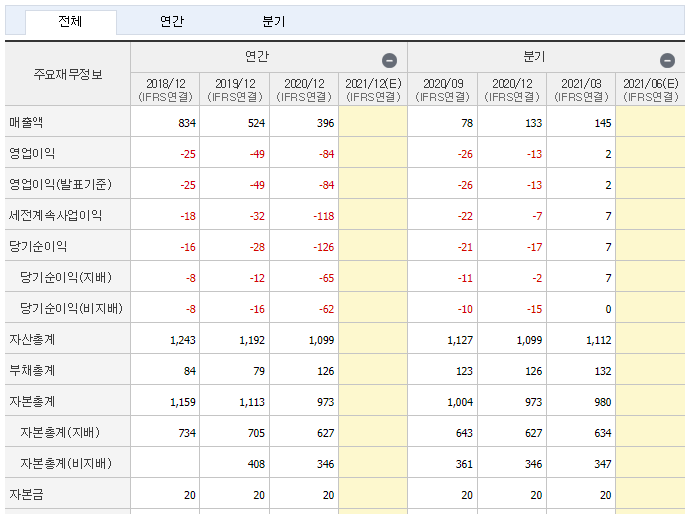 서산 재무제표