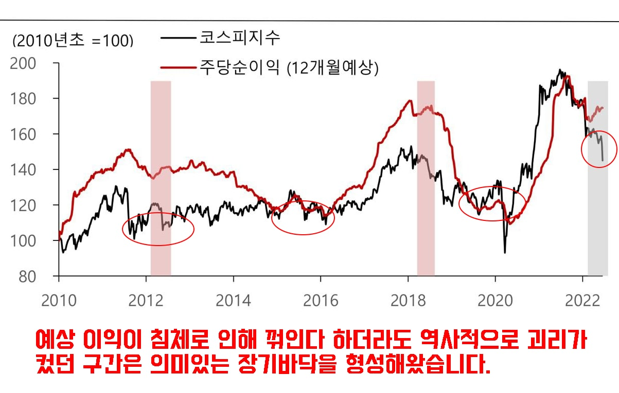  3000조 부의 재배치 | 부동산에서 금융자산으로 부의 대이동은 이미 시작되었다.
