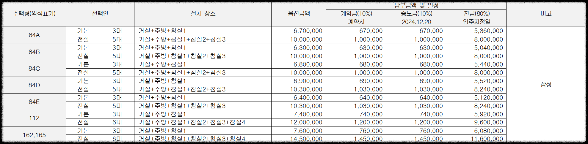 경기도 의정부시 10월 분양 &#39;더샵 의정부역 링크시티&#39; 일반분양 청약 정보 (일정&#44; 분양가&#44; 입지분석)