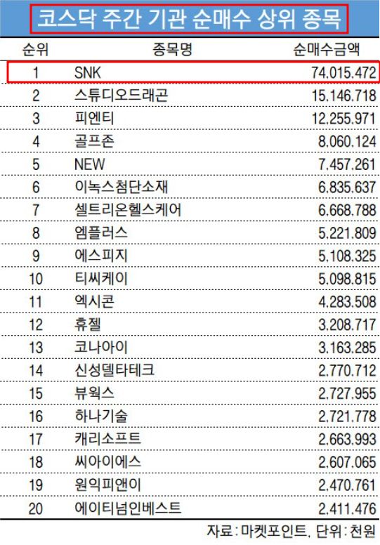 주간기관순매수