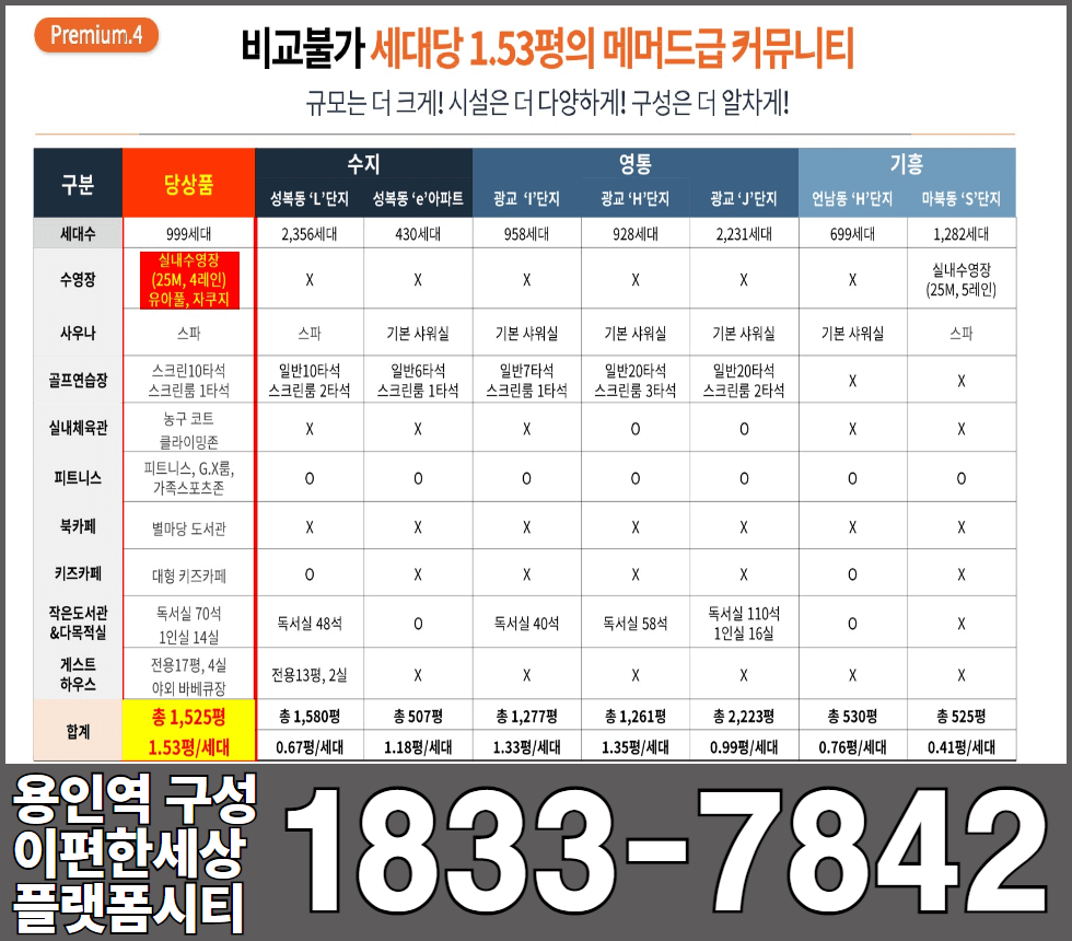 용인역구성이편한세상플랫폼시티 아파트 커뮤니티시설