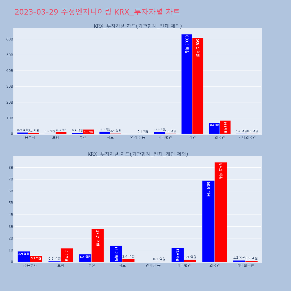 주성엔지니어링_KRX_투자자별_차트