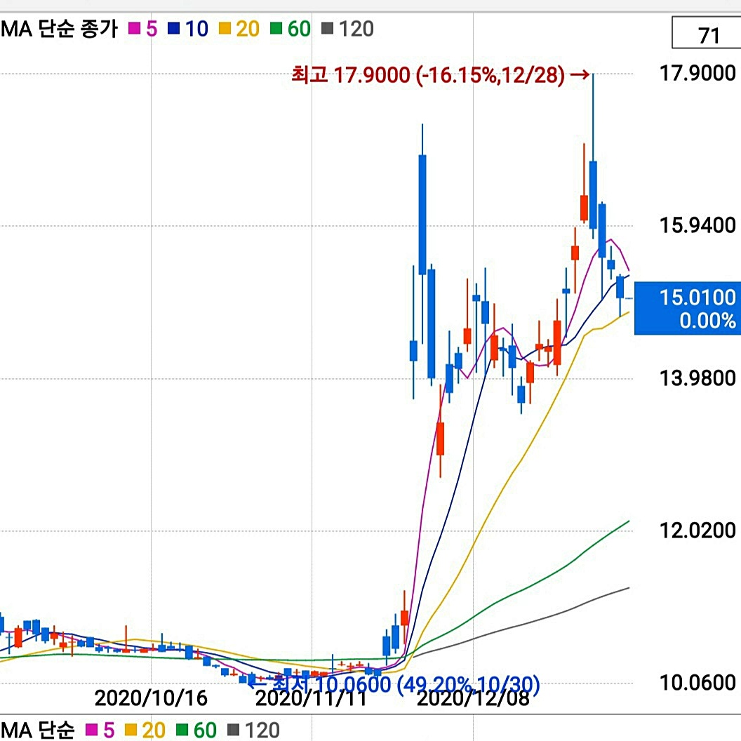  APXT 미국스팩 주식 AVEPOINT(마소 협력업체)와 합병