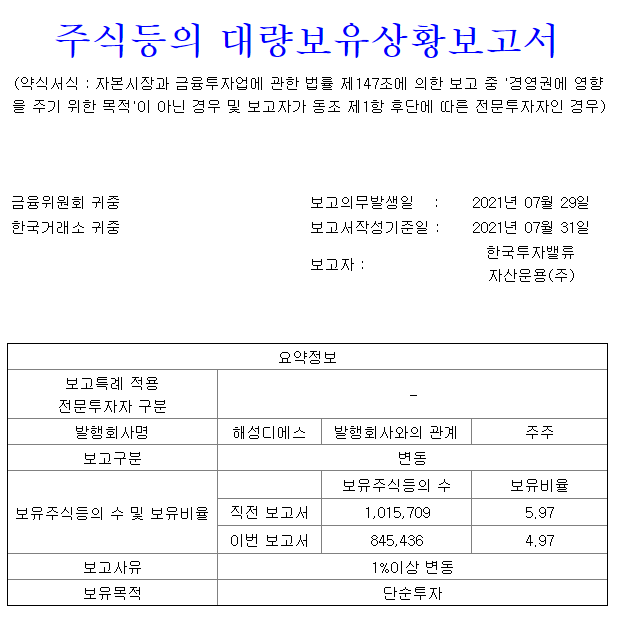  [투자] 해성 디에스, 한국투자밸류 자산운용 주식수 변경 ( 5.97 -> 4.97% )