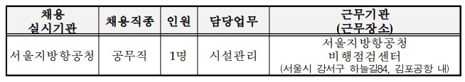 서울지방항공청 채용분야