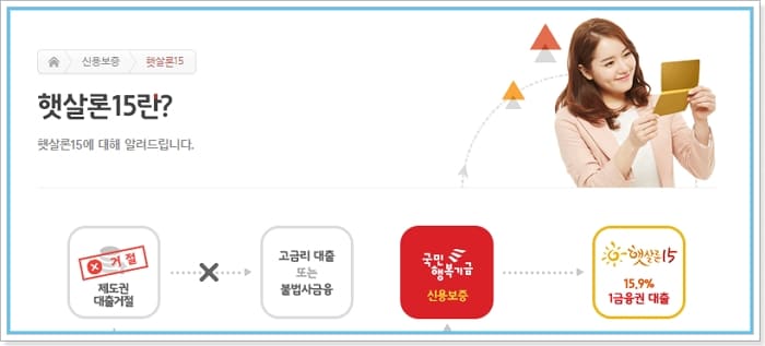 국민행복기금 보증 채무통합대환대출 햇살론15