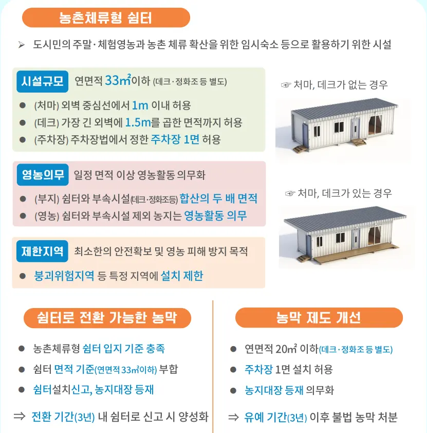 농촌체류형 쉼터 도입