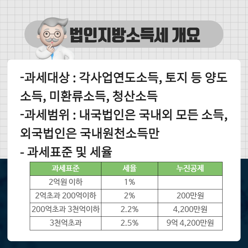신고납부 하세요 - 과세 대상, 계산방법, 주의점 2020년 법인지방소득세 '21년 4월 말까지 2