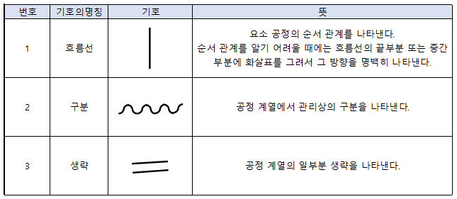 보조 도시 기호