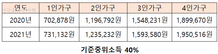  [취득세 총정리 1탄] 취득세 중과세율 적용, 1세대의 정의, 중과주택 여부까지