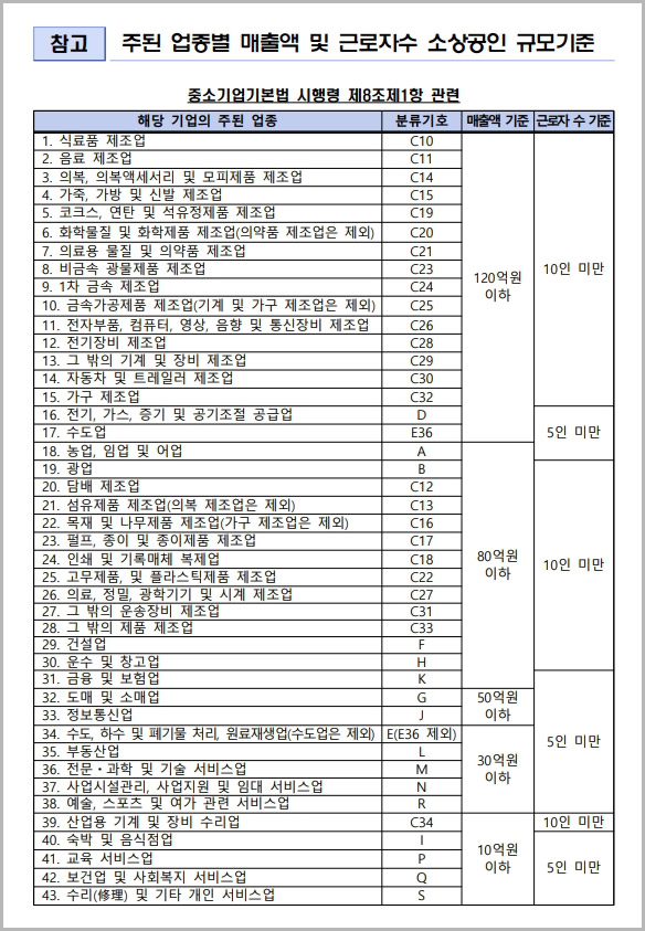 2차 재난지원금 소상공인 새희망자금 신청 방법