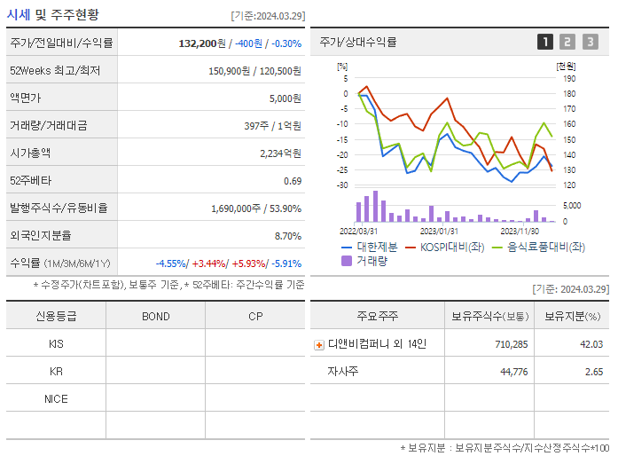 대한제분_기업개요