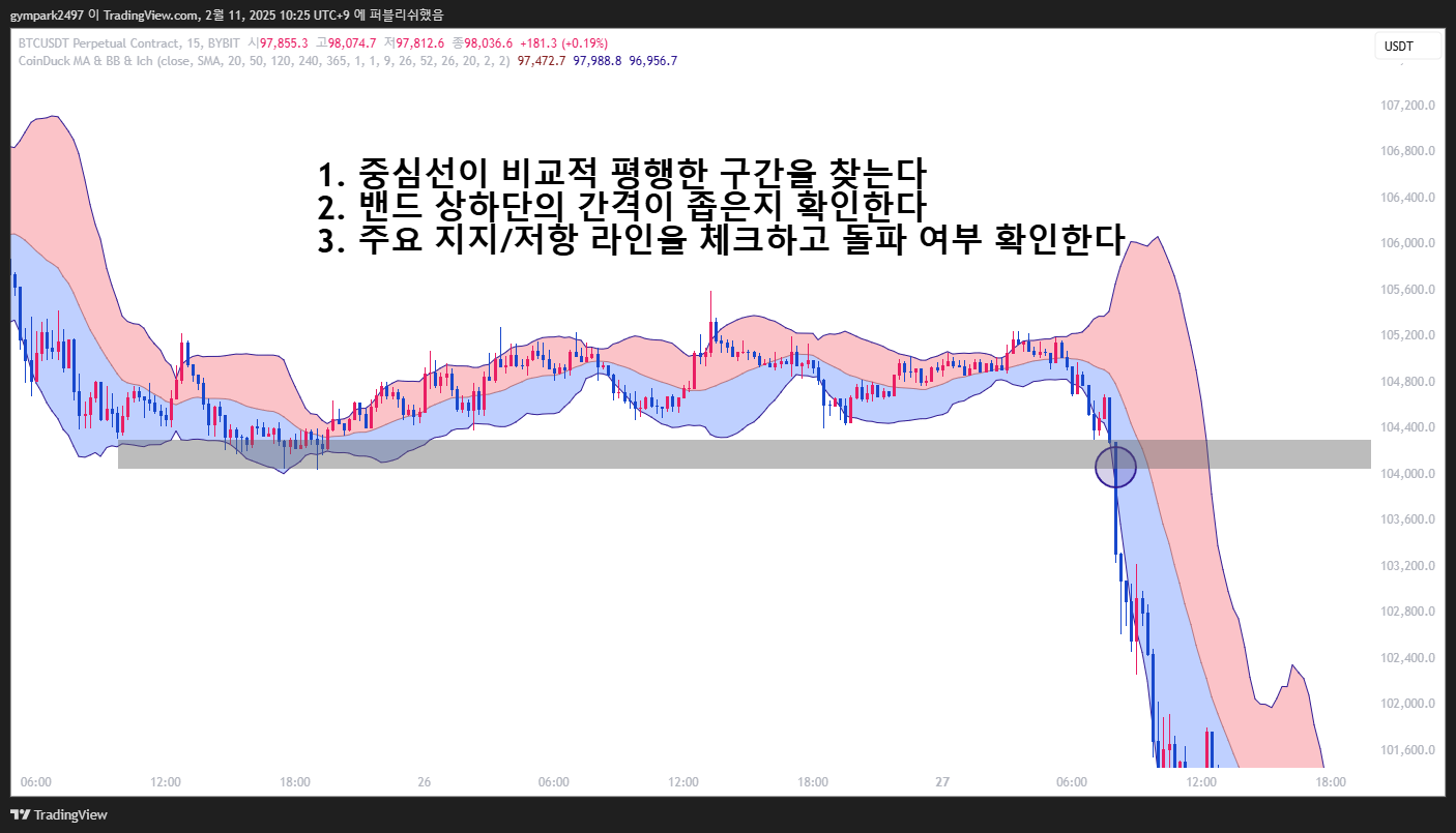 볼린저 밴드 스퀴즈 전략