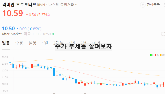 미국 전기차 관련주 대장주 테마주 수혜주 TOP5