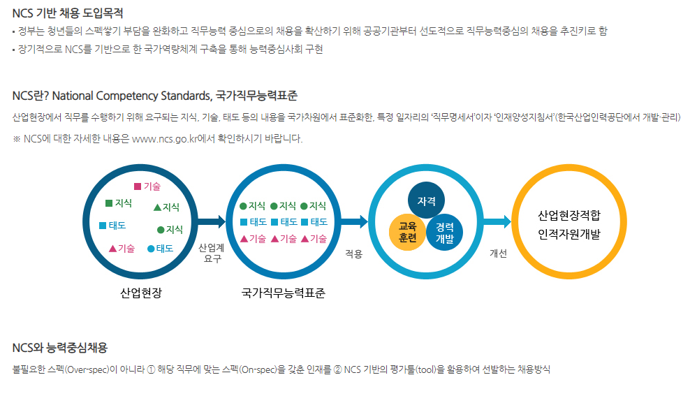 한국수자원공사-연봉-합격자 스펙-신입초봉-외국어능력