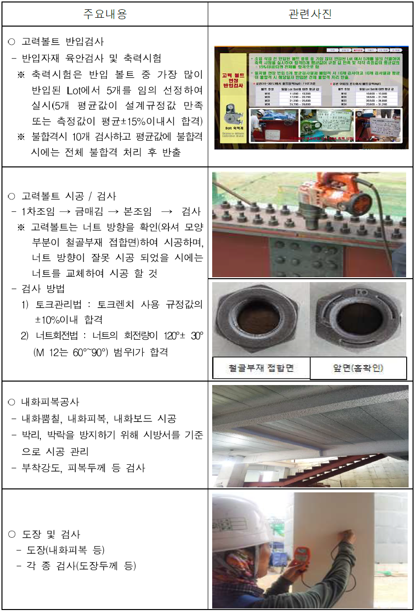  강구조 공사 시방서 및 시공 시 유의사항, 품질관리 사항